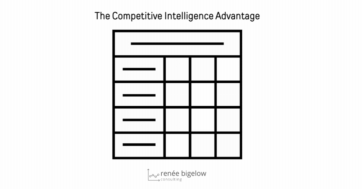 The Competitive Intelligence Advantage Competitive Analysis